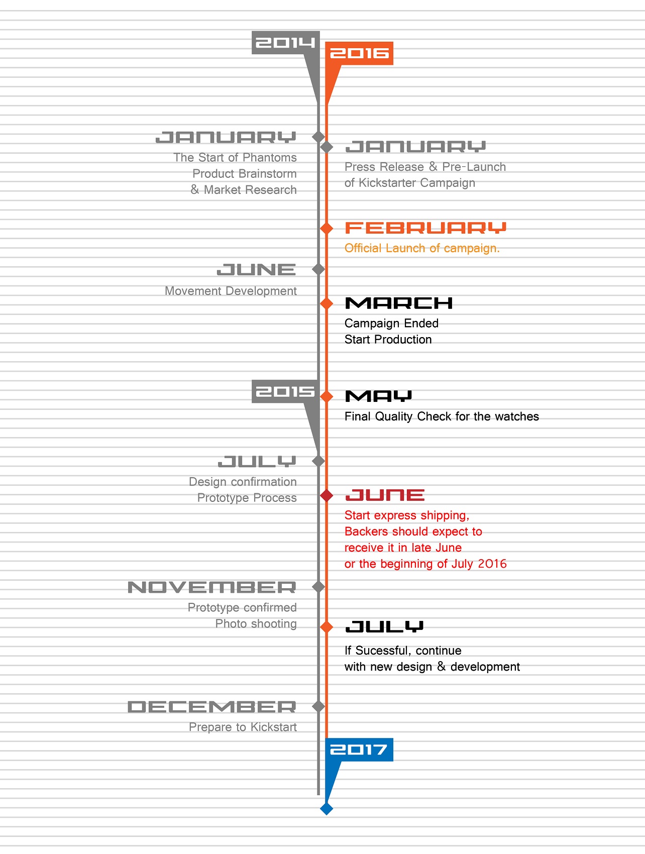 Timeline-01 (1)